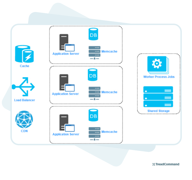 Scalability and Future-Proofing