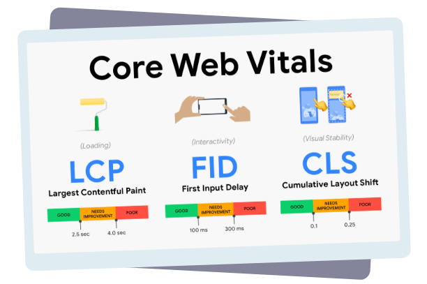 Core web vitals