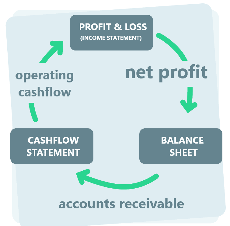 blog -3 statement interconnected (1)