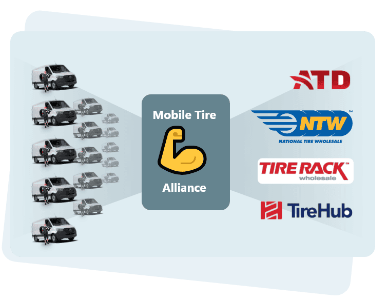 mobile tire buyers alliance