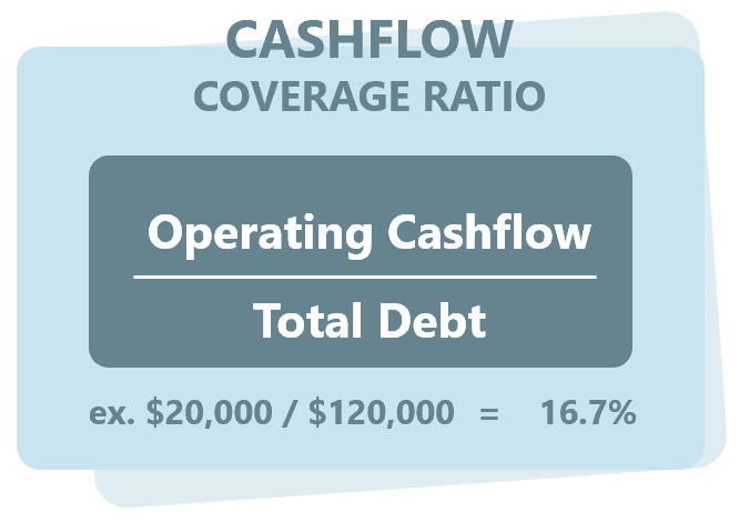 blog -cashflow coverage ratio (1)
