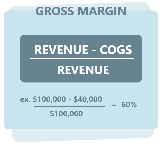 blog - gross margin 2 (1)