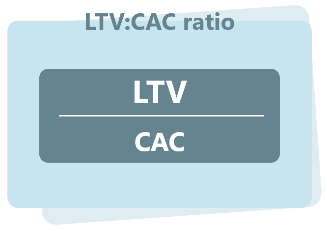 blog ltv cac ratio (1)